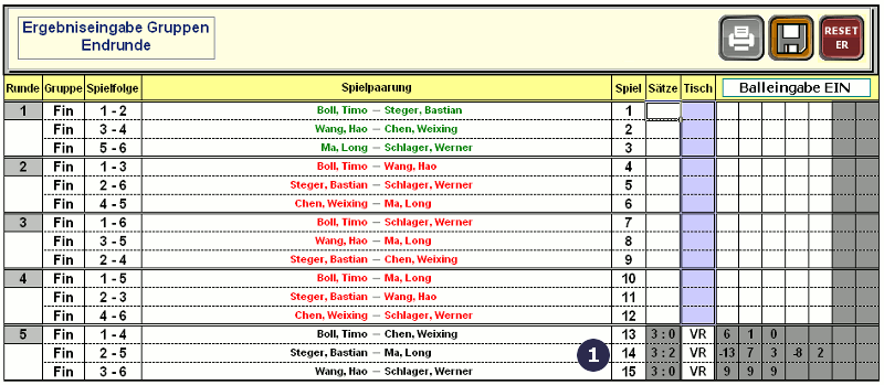 Ergebniseingabe Endrunde (Gruppenspiele)