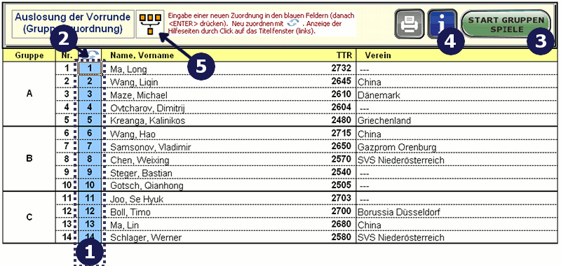 Auslosung bzw. Zuordnung von Teilnehmern zu Gruppen