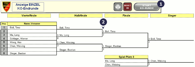 Ergebnisse der KO-Runde