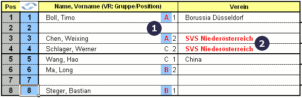 Endrunde KO-Spiele Auslosung