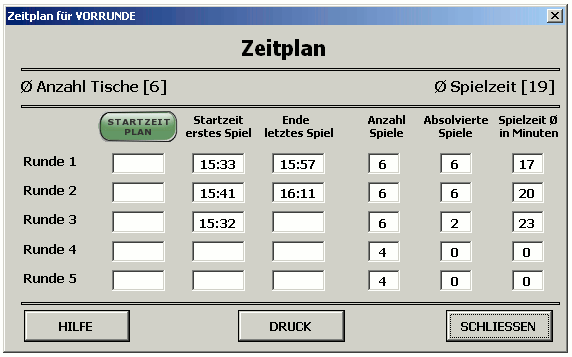 Startzeit Information