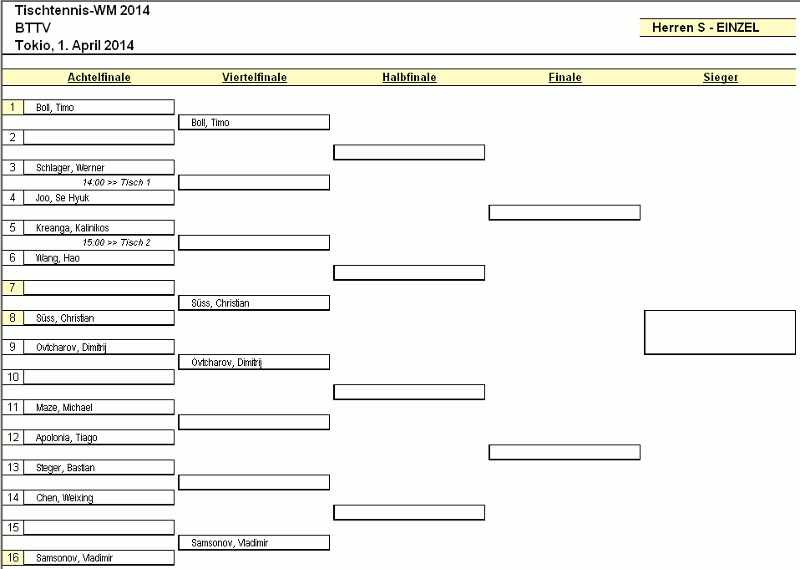 Excel Export Beispiel