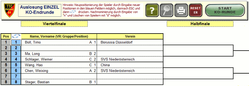 Anzeige/Auslosung der Endrunde (KO-Runde)